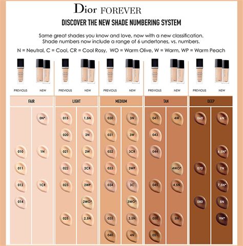 dior foundation makeupalley|Dior foundation shades explained.